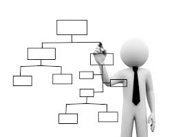 Sales Development Organisation